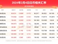 人民币对日元比较高汇率，人民币兑日元历史比较高的汇率是多少？