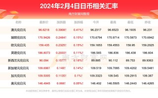 人民币对日元比较高汇率，人民币兑日元历史比较高的汇率是多少？