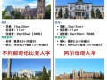 移民加拿大条件好处？移民加拿大的条件和费用标准？