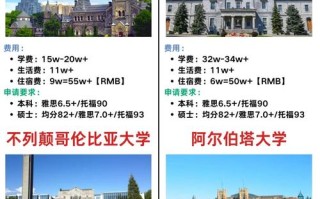 移民加拿大条件好处？移民加拿大的条件和费用标准？