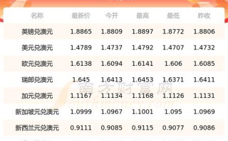 美元对澳币汇率卖出价，美元对澳元币汇率