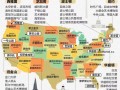 美国是属于哪个州，美国是那个州