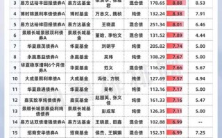 国内富国基金排名前十名？富国基金规模排名？