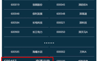 亨通光电市值多少，亨通光电股东？