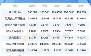 人民币兑换欧元怎么算？人民币兑换欧元怎么算费用？