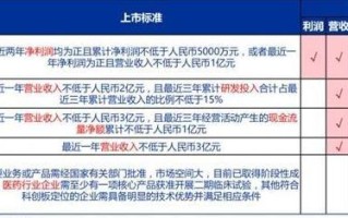 科创板首发上市管理办法，关于科创板落实首发上市企业？