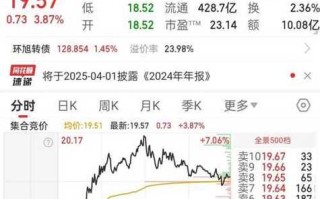 环旭电子股票历年每月行情，环旭电子股票走势