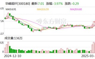 华峰超纤属于哪个板块，华峰超纤是龙头企业吗