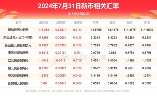 汇率港币兑人民币计算器，港币汇率算法