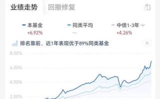 增发债券利好还是利空，增发债务是什么意思