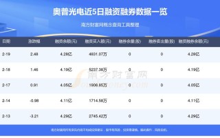 奥普光电的大盘叫什么，奥普光电股票怎么样？