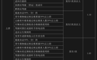 上海车险保险公司排名，上海地区车险排名？