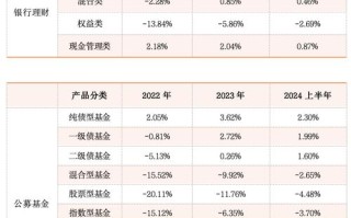 中国银行短期理财哪个好？中国银行短期理财收益？