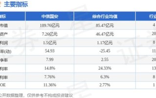 中信国安股票当天费用？中信国安股票当天费用查询？