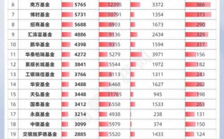 基金经理年薪多少，基金经理年入多少？