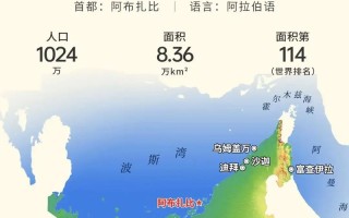 阿联酋现在时间几点，阿联酋什么