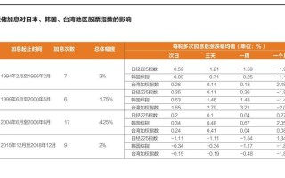 加息对证券市场的影响，加息对市场有什么影响