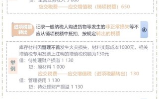 基金产品的增值税怎么计算，基金证券投资基金增值税指引