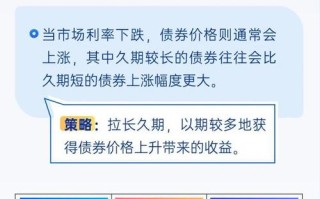 久期缺口对商业银行的影响，久期缺口模型在利率风险管理中的应用及其局限性分析？