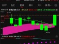沧州明珠属于什么股票，股票沧州明珠还有希望提高吗