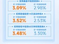 短债债券理财怎么样，短债债券理财怎么样可靠吗？