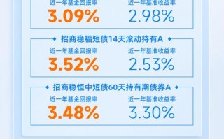 短债债券理财怎么样，短债债券理财怎么样可靠吗？