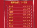 中国黄金是央企吗，中国黄金不能买的原因