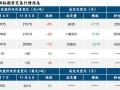 沪铝期货行情最新分析，沪铝期货行情走势