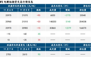 沪铝期货行情最新分析，沪铝期货行情走势