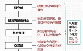 私募基金名称变更流程，私募基金名称变更流程图？