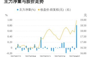 瑞普生物股票最新消息行情？瑞普生物股票怎么样？