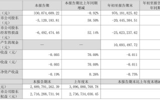 大东南股票会重组吗，大东南股票最新利好