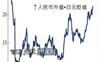 日元汇率现钞现汇？日元现金汇率？