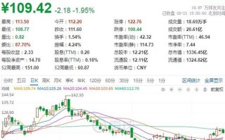 华友转债还能涨吗？华友转债评级？