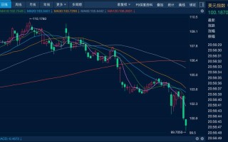 美元指数的长期走势？美元长期走势图？