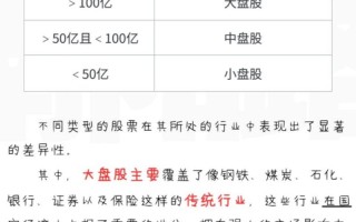 小盘股怎么界定，如何界定小盘股