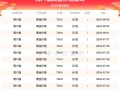 周六福白银费用查询？周六福白银回收费用今天多少一克？