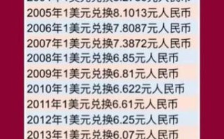 一美元兑换人民币多少算升值，一美元兑换人民币多好还是少好