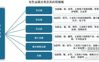 金属制品业属于什么行业范围？金属制品业包括什么？