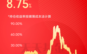包含北京华夏红利基金净值查询的词条