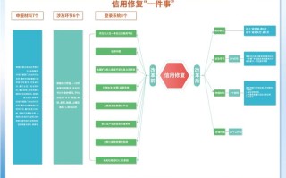 调出两融标的池的原因，两融标的调整的规则？