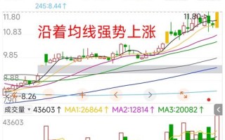 摘帽股是什么意思，摘帽的股票好不好？
