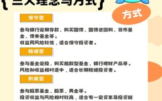 投资顾问一个月挣多少，投资顾问挣钱吗