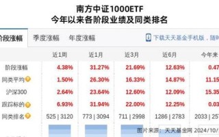 同方股份属于哪个板块，同方股份前景如何?？