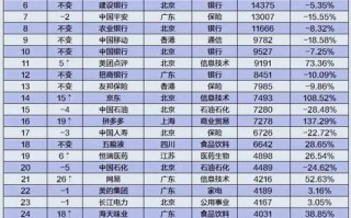 出版传媒上市时间，出版传媒企业上市录？