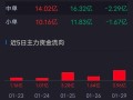 石油公司股票龙头股票有哪些，石油相关个股？