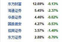 中信证券指数型基金怎么找，中信证券股票指数