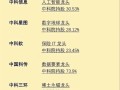 什么是龙头股?怎么找?？何为龙头股,龙头股有什么基本特征？