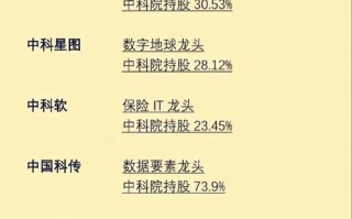 什么是龙头股?怎么找?？何为龙头股,龙头股有什么基本特征？