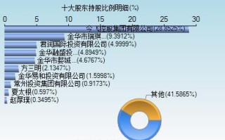 今飞凯达发展潜力大吗，今飞凯达属于哪个板块